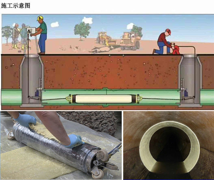 城区管道局部点状修复